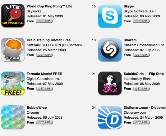 #21 TOP FREE APP SuicideGirls -Flip Strip iPhone App